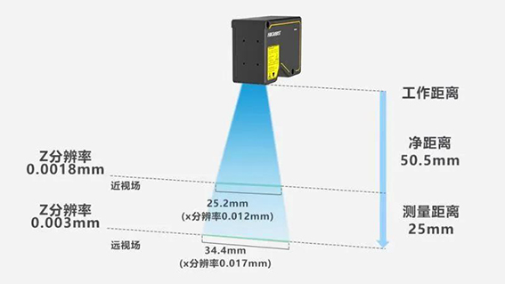 1608280834451704.jpg 3D激光輪廓傳感器2w.jpg