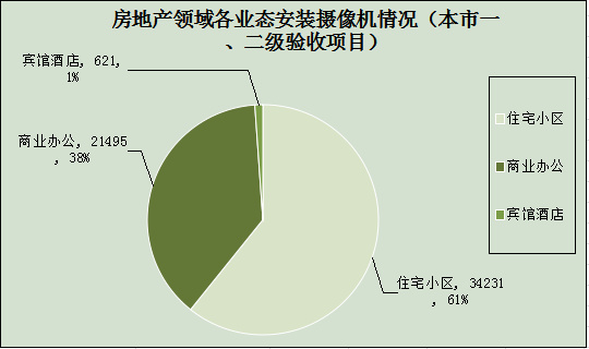 1685086425421754.jpg 2014年度上海房地產行業安防報告1269.jpg