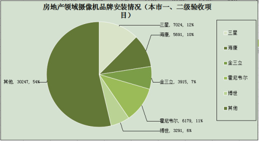 1685086437314562.jpg 2014年度上海房地產行業安防報告1272.jpg